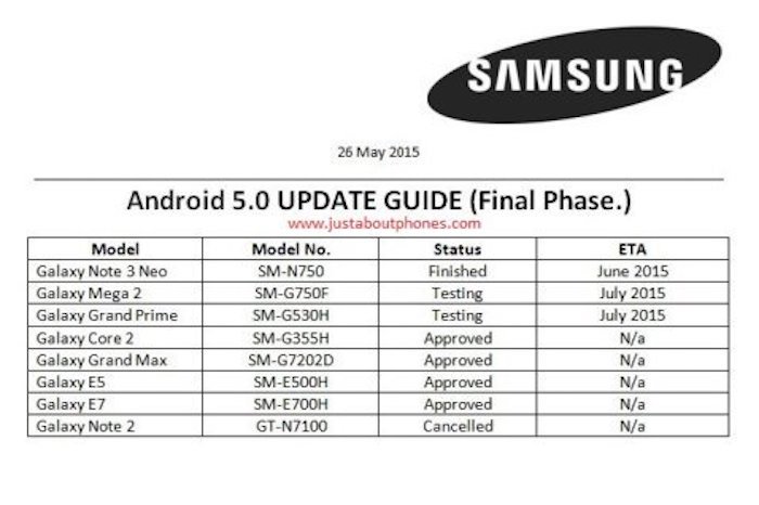 Samsung Galaxy Note 2 roadmap Samsung Galaxy Note 2 roadmap