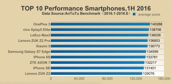 benchmark