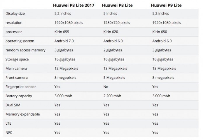 Huawei P8 Lite 2017 02