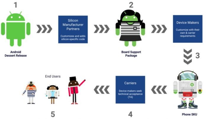 android oreo