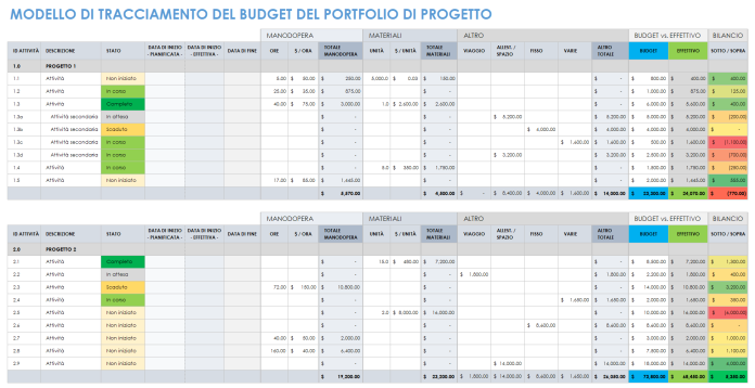 titoli azionari excel titoli azionari excel